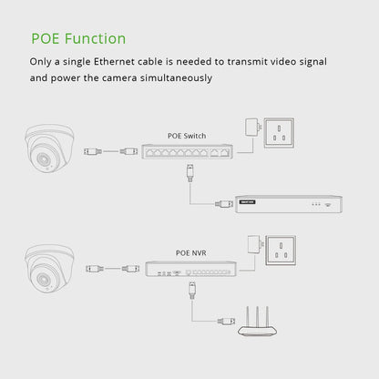 XMeye Y 4MP POE CCTV Camera with Audio