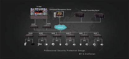 XMeye Y 4MP POE CCTV Camera with Audio