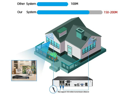 10-Channel 4K H.265 POE NVR Recorder