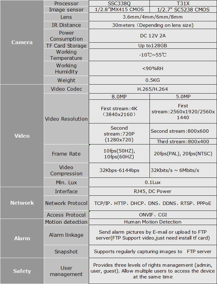 HJT 4K WiFi Outdoor Bullet CCTV Camera