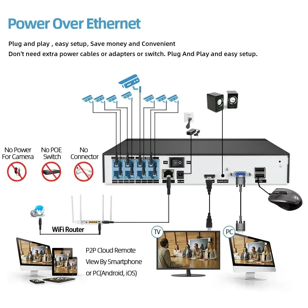 10-Channel 4K H.265 POE NVR Recorder