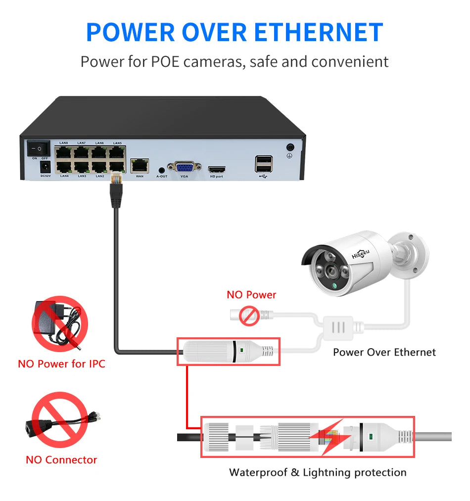 4K Hiseeu POE NVR Recorder with Two-Way Audio