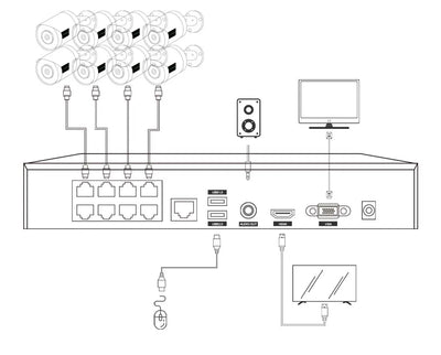 RU 4CH SONY 5MP POE CCTV Kit - Steffashion