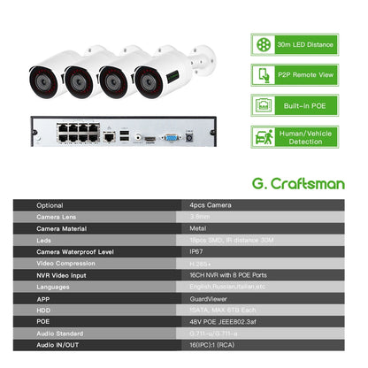 RU 4CH SONY 5MP POE CCTV Kit