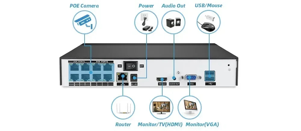 10-Channel 4K H.265 POE NVR Recorder