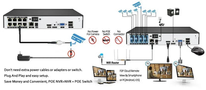 10-Channel 4K H.265 POE NVR Recorder