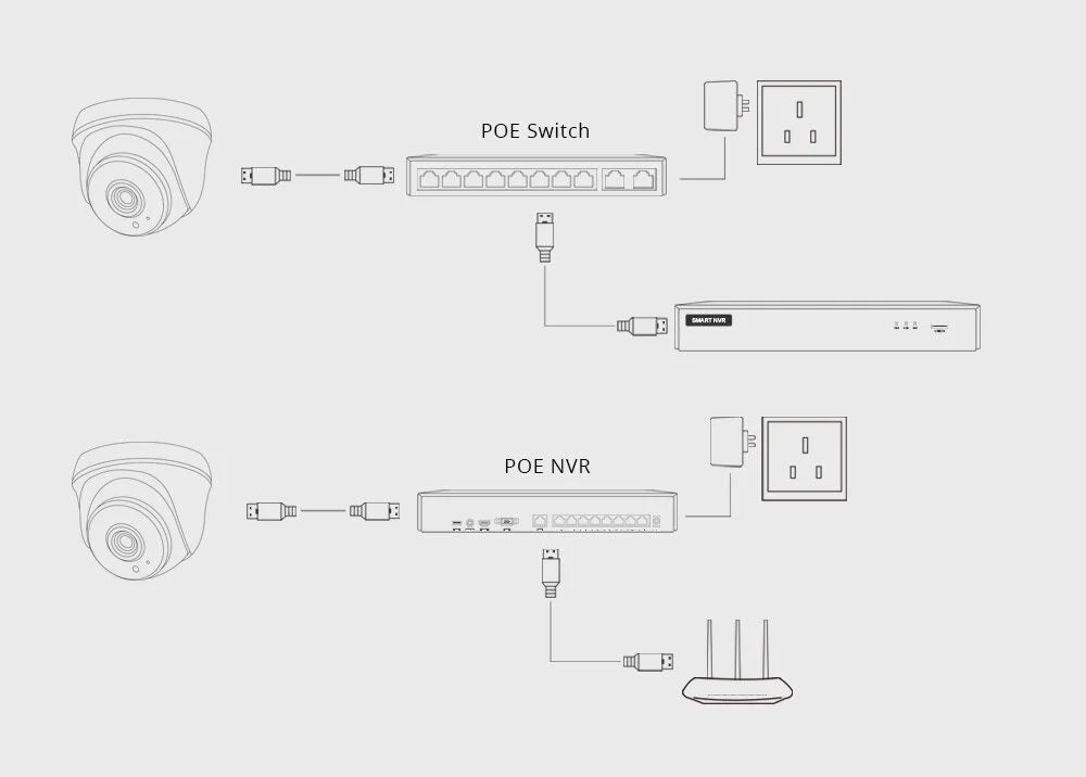 XMeye Y 4MP POE CCTV Camera with Audio