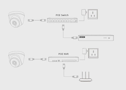 XMeye Y 4MP POE CCTV Camera with Audio