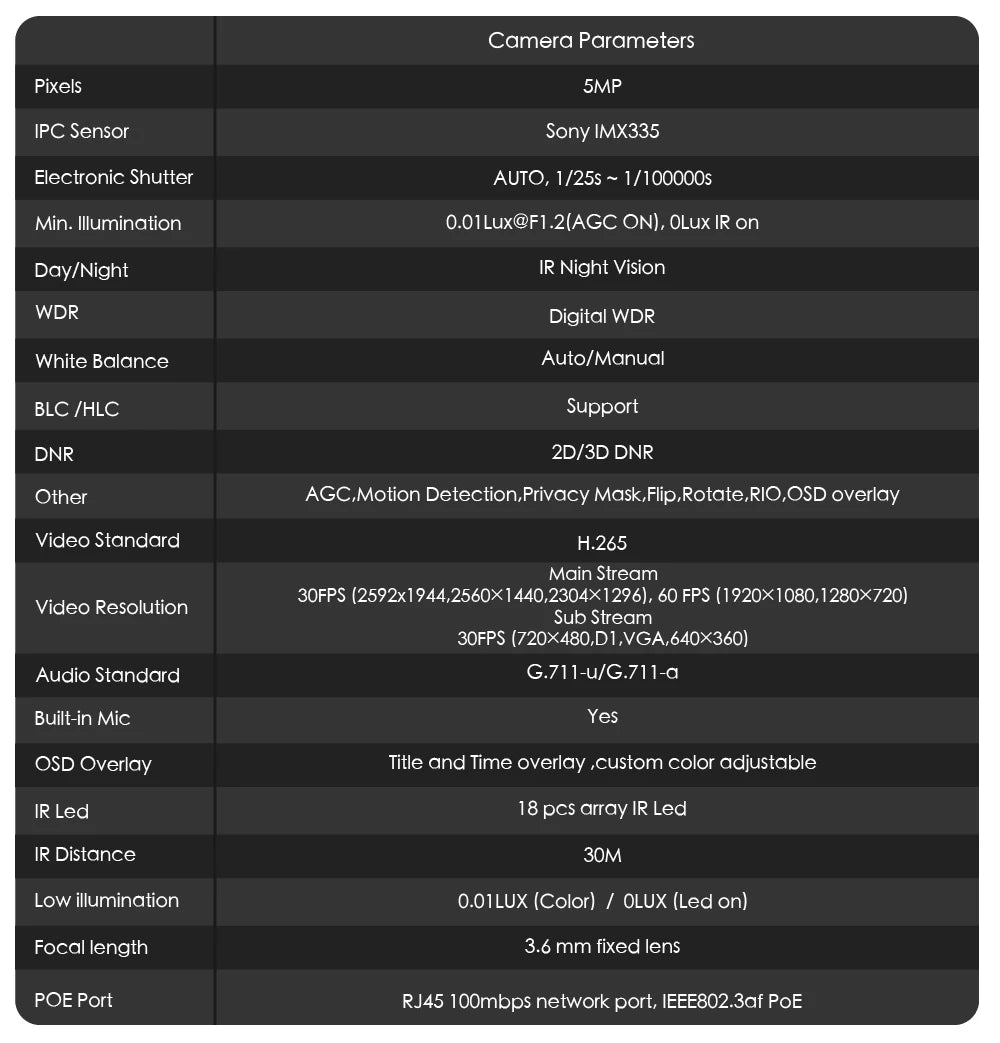 RU 4CH SONY 5MP POE CCTV Kit