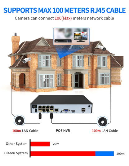 4K Hiseeu POE NVR Recorder with Two-Way Audio